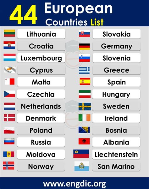 cities in germany list|Netherlands comes third again in list of EU countries with most .